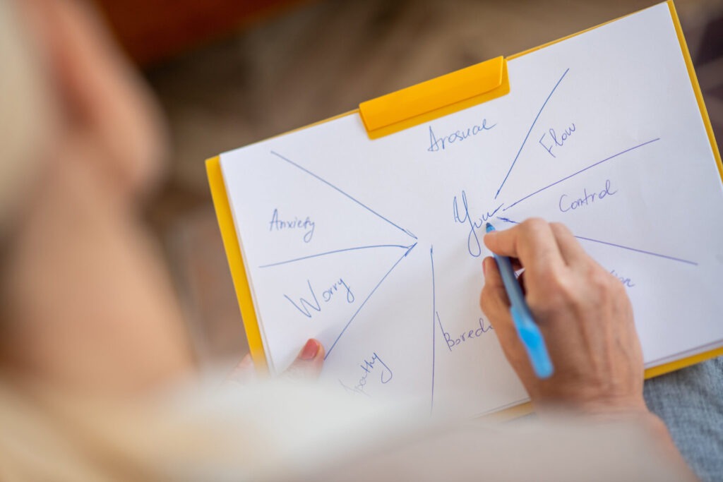 matriz de risco psicossocial