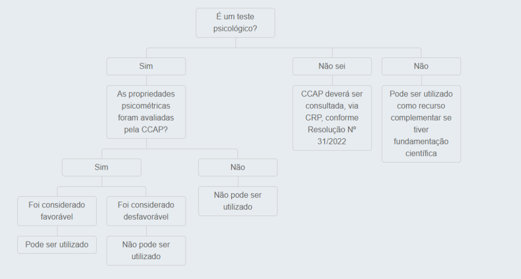Testes psicológicos: o que são? Quais os mais usados? (Guia) 2 image
